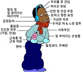 갑상샘기능항진증 증상