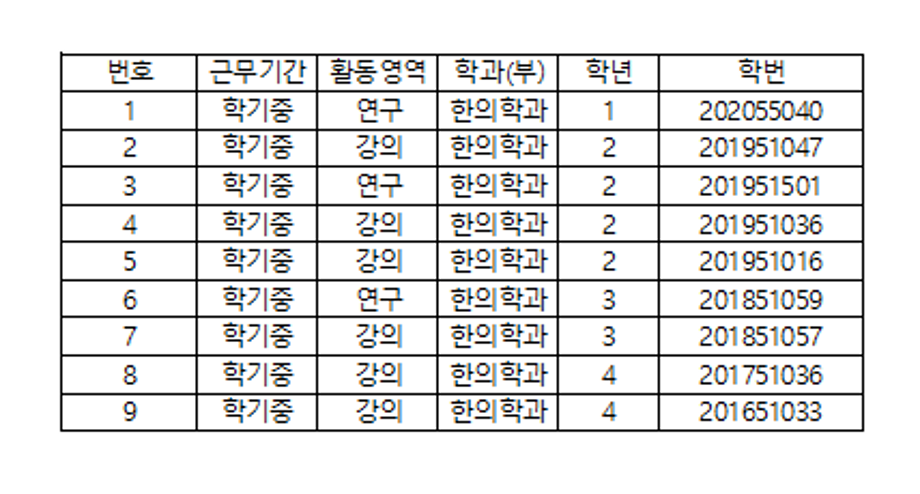 2022학년도 1학기 학업봉사장학생 최종 선발자 공지 1