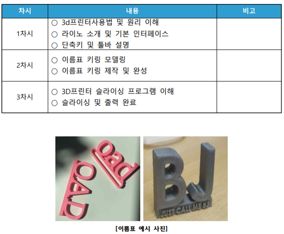 창의융합역량 향상 프로그램(1) : 3D프린터를 활용한 이름표 키링 디자인 제작 참여 4