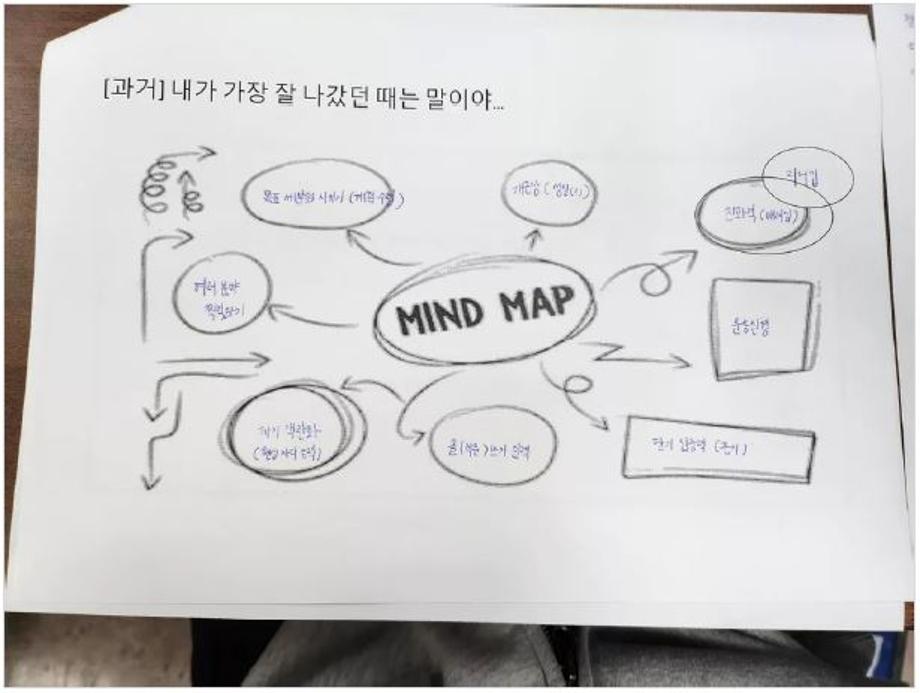 2022학년도 CAP@(청년층 직업지도) - 저학년 프로그램 참여 7