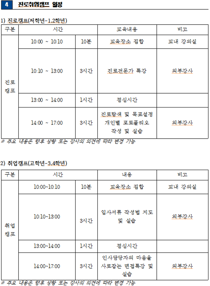 2022학년도 학과별 진로취업캠프-놀면 뭐하니? 취업캠프(가명) 3